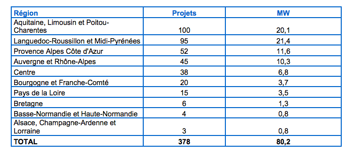 378-nouveaux-projets-de-solaire-batiments