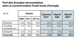 energies-renouvelables-france