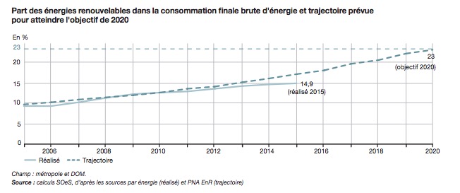 graphique-energies-renouvelables-france