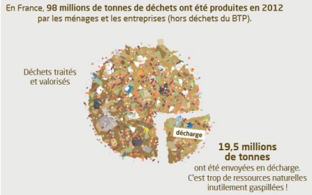 semaine-reduction-dechets-2016