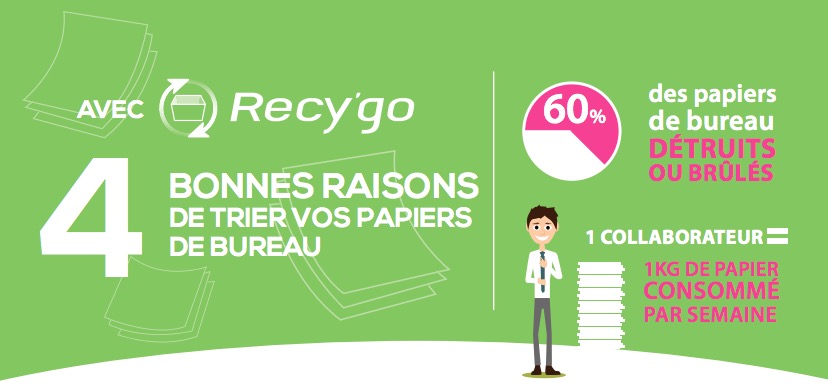 recygo-poste-recyclait-papier