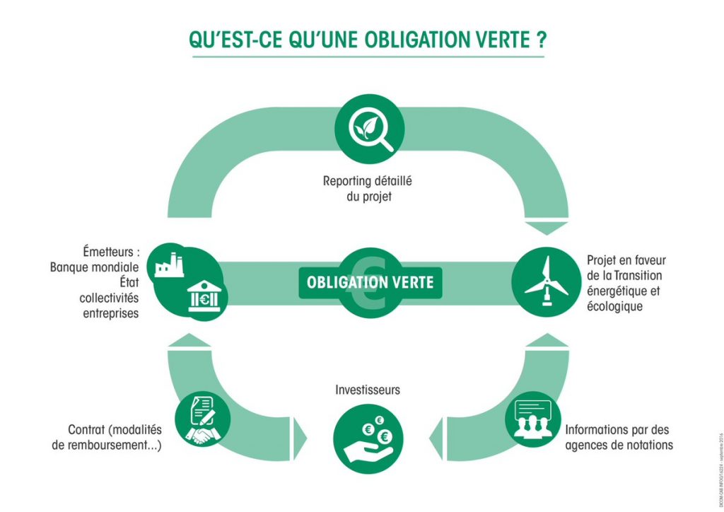 lancement-premiere-obligation-verte-etat-francais