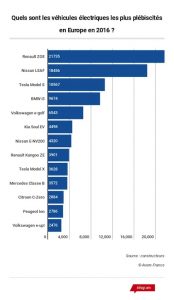 voitures-electriques-europe