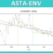 ASTA-ENV : une plateforme de calculs de statistiques environnementales proposée par L’OIEau